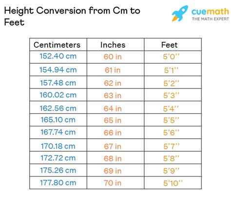 270 cm to feet|Cm to Feet+Inches Converter (cm to ft)